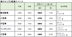 コインパーキングレイアウト（車のサイズと駐車スペース）